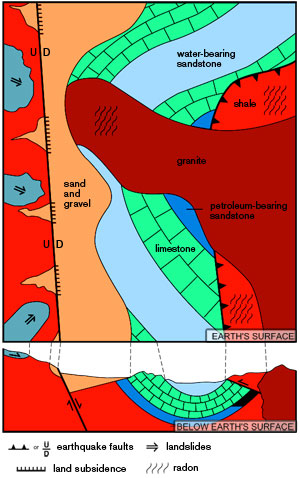 Examples of a geologic map and geologic cross-section