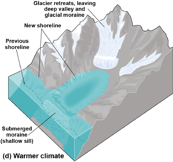 Diagram of a valley with a cold climate