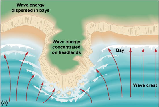 Wave rays converging on headlands