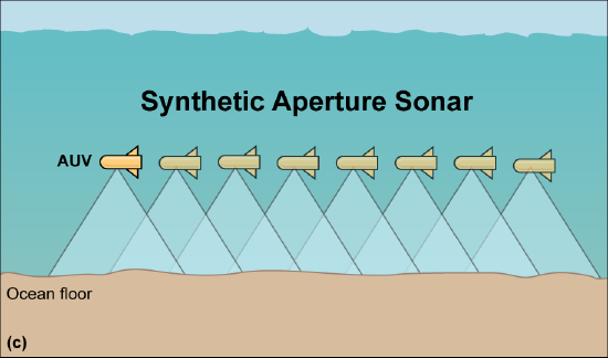 Atow fish emitting overlapping beams
