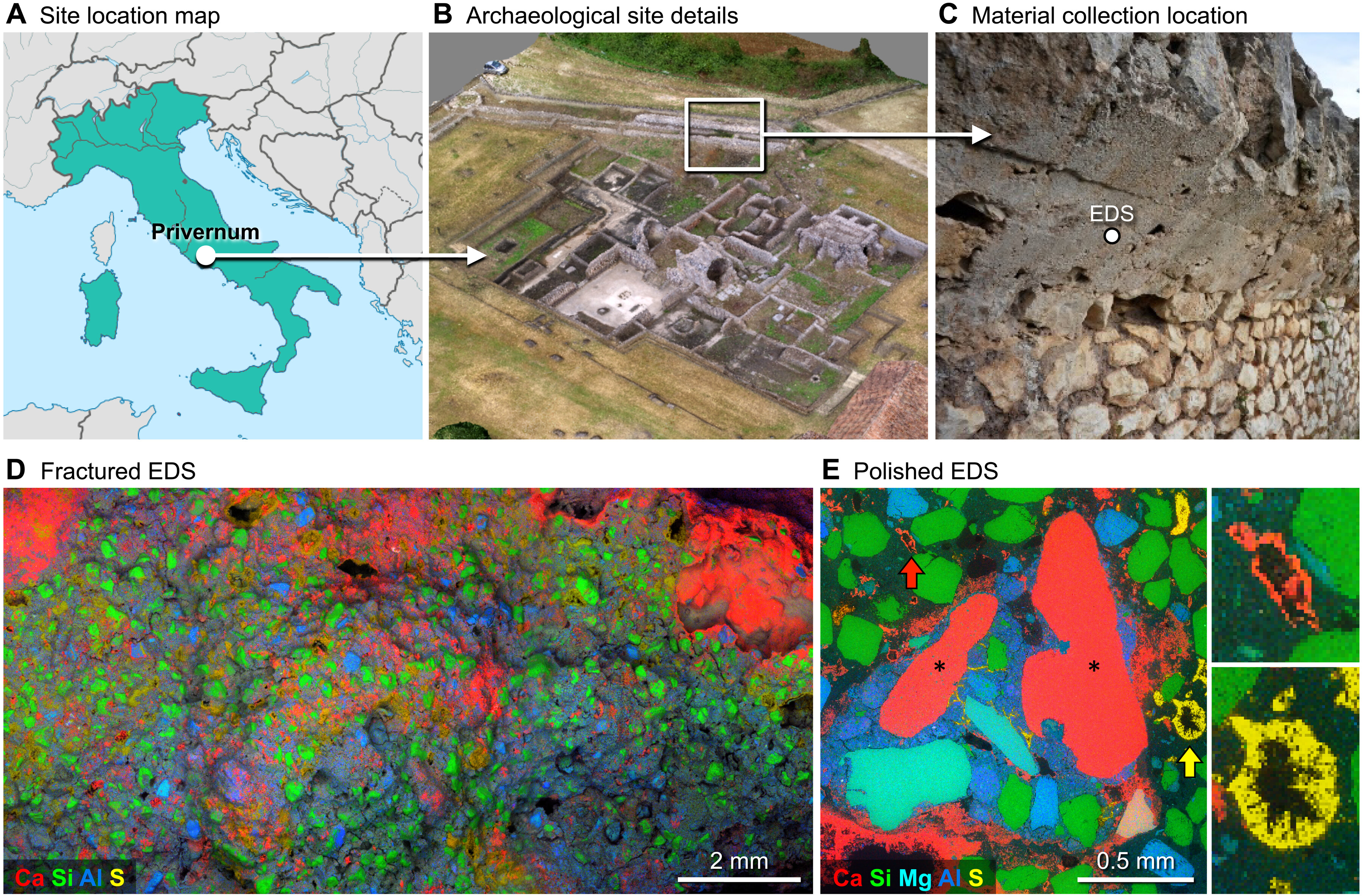 Location map and archaeological site details for Privernum, showing EDS images of samples.