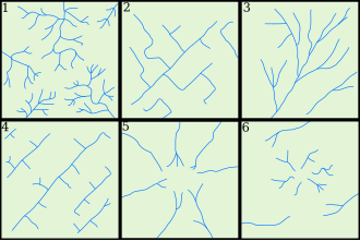 Six natural drainage patterns.