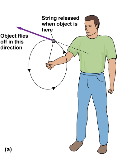 A person spinning a ball on the string with route of balls path if released