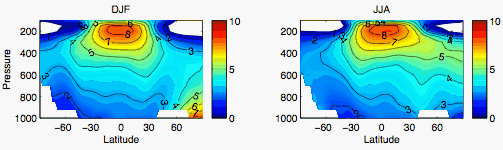 Colored contour plots of the change in potential temperature in two different seasons.