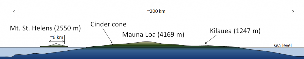 Mauna-Loa-shield-1024x199.png
