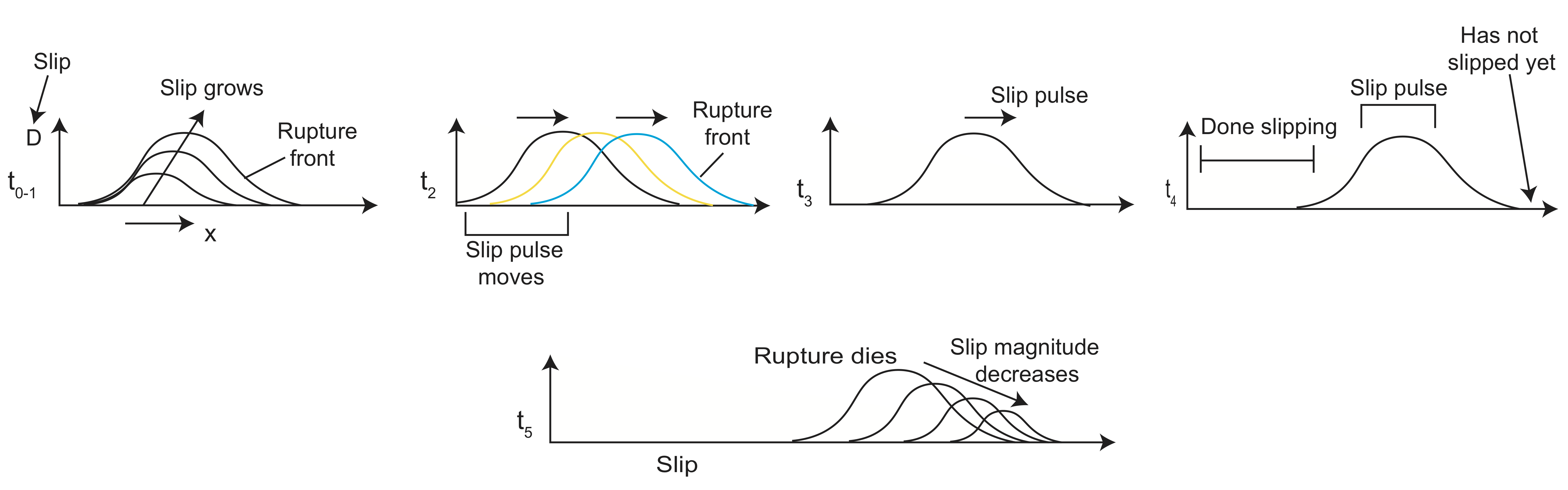 Step by step rupture graph.png