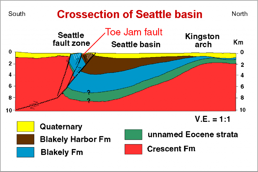 fig.-6-10.seattle-fault-1024x684.png