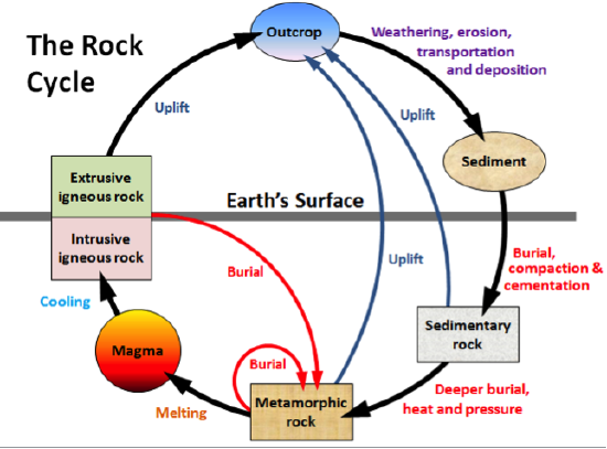 The-rock-cycle.png