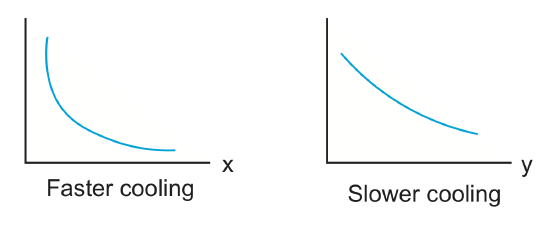 2.2 Cooling Graph.png