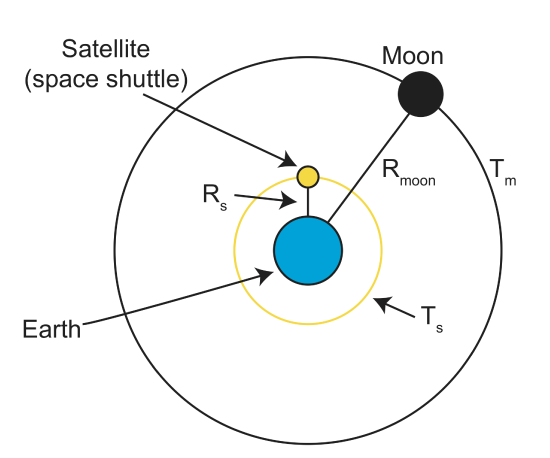 3.1 Kepler's 3rd Law.png