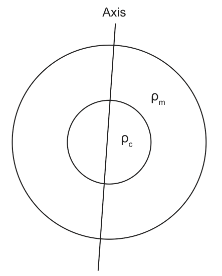 3.2 Simple Layered Structure.png