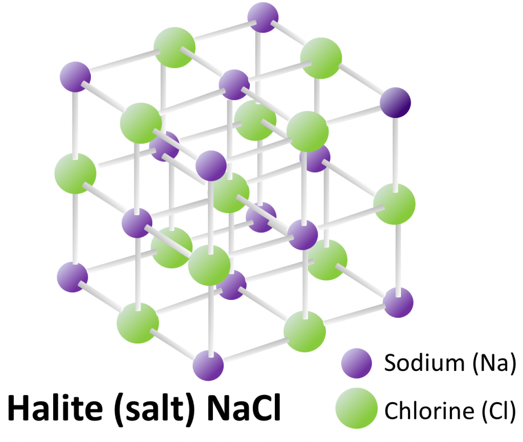 lattice-structure-and-composition-of-the-mineral-halite-1024x865.png