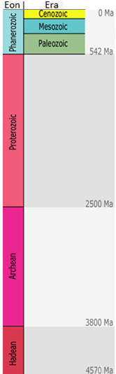 The-geological-time-scale.png
