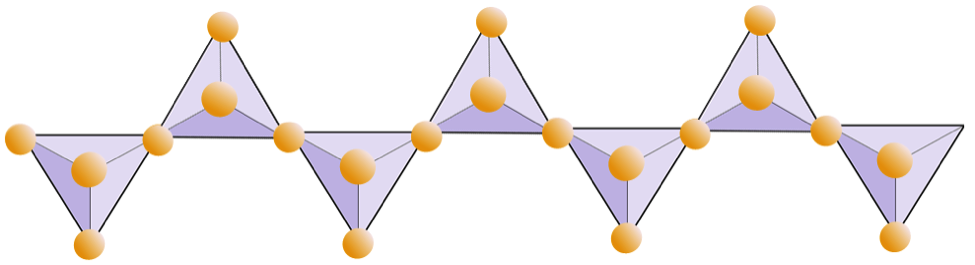 A chain of six tetrahedra and 21 oxygen ions
