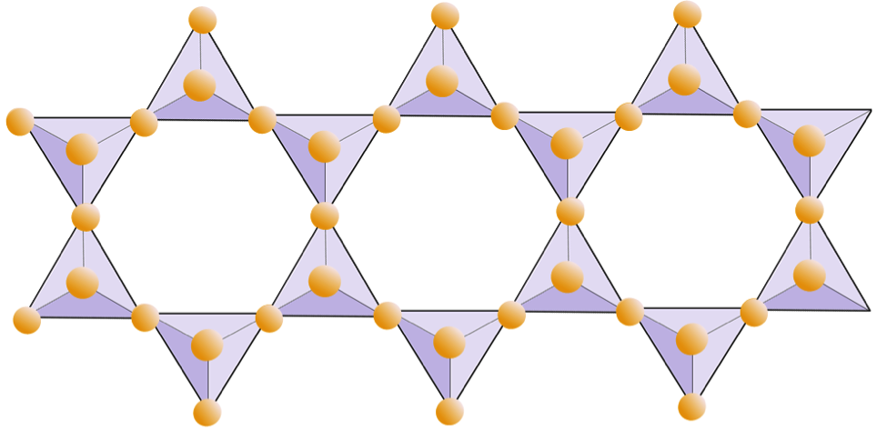 A double chain of 14 tetrahedra and 48 oxygen ions