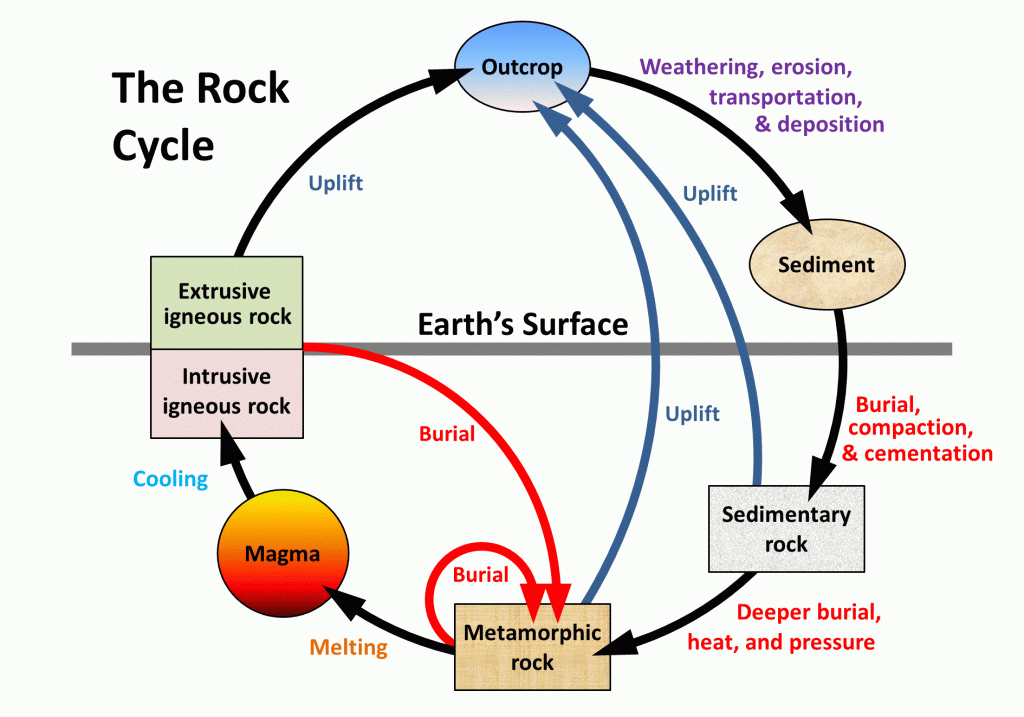 rock-cycle-3.gif