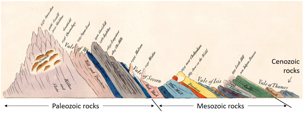 smith-cross-section.png