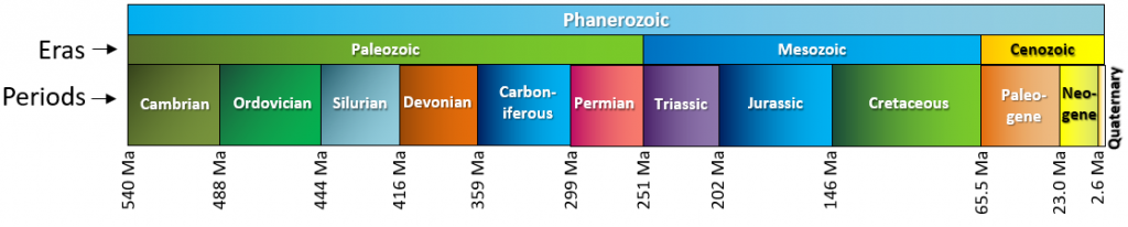 phanerozoic.png
