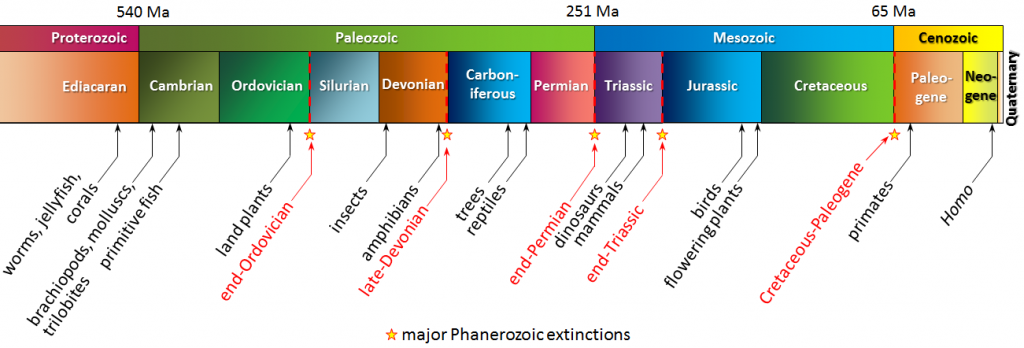 Proterozoic-and-the-Phanerozoic.png