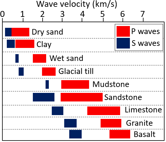 wave-velocities.png