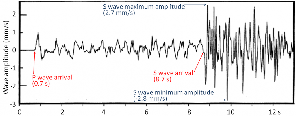 P-and-S-waves.png