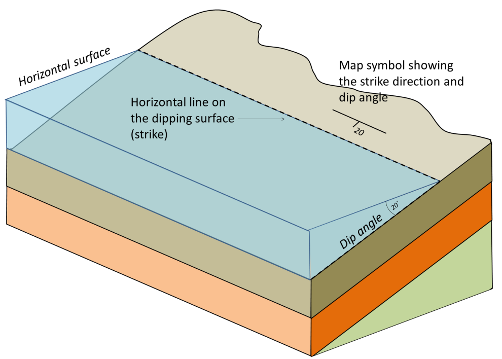 strike-and-dip-of-some-tilted-sedimentary-beds.png