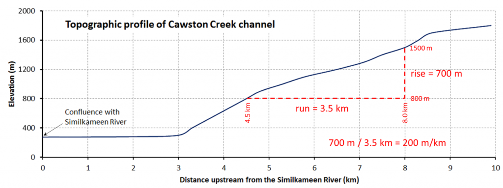 Cawston-Creek-profile.png