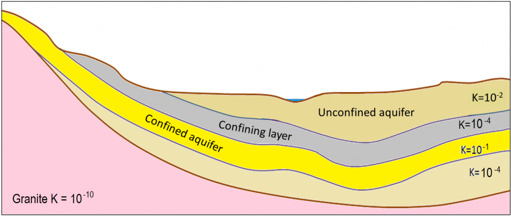 aquifers-and-confining-layers.png