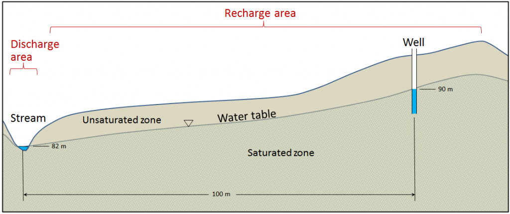 water-table.png