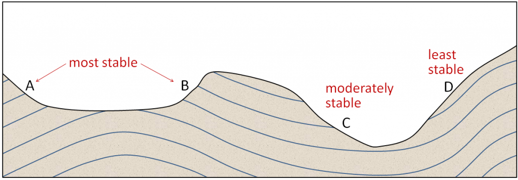 Relative-stability-of-slopes-as-a-function-of-the-orientation-of-weaknesses-1024x356.png