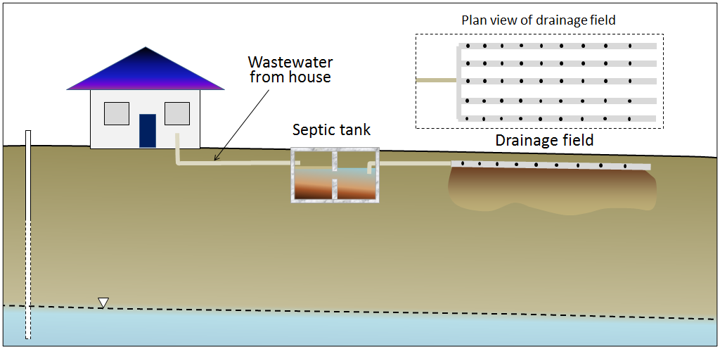 septic-system.png