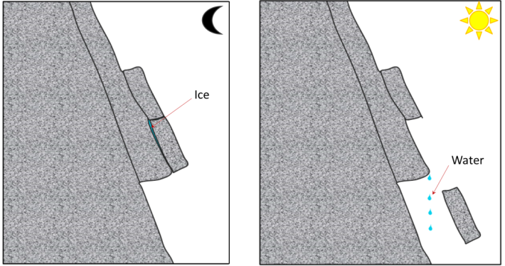 contribution-of-freeze-thaw-to-rock-fall.png