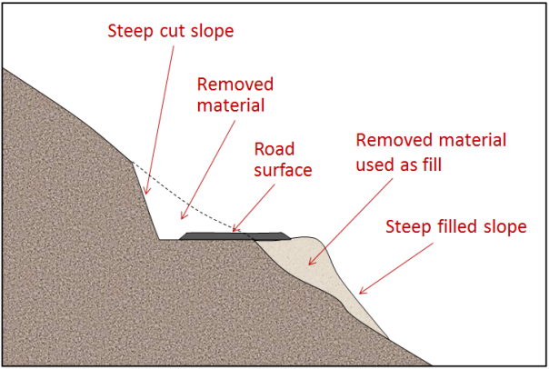 road-constructed-by-cutting-into-a-steep-slope.png