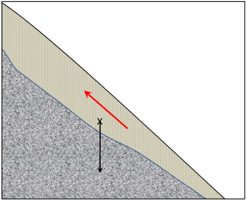 gravitational-force-on-the-unconsolidated-sediment.png