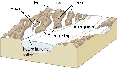 alpine-glaciation-erosion.png