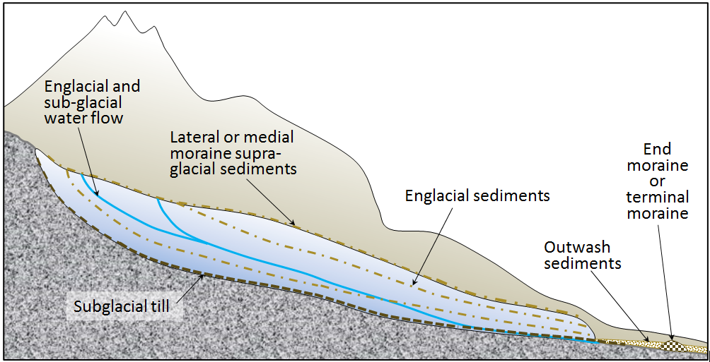 glacier-cross-section-2.png