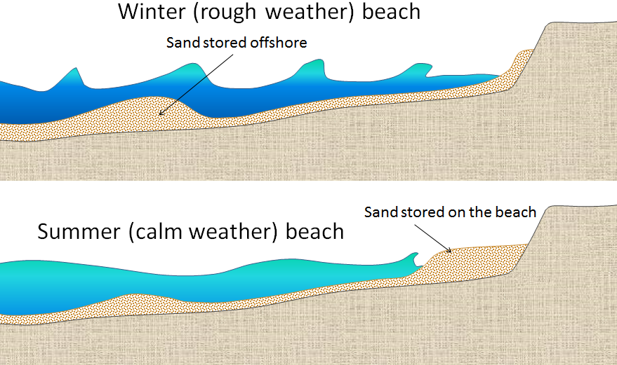 differences-between-summer-and-winter-on-beaches.png