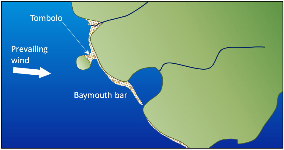 baymouth-bar-and-a-tombolo.png