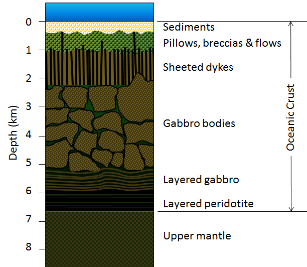Schematic-representation-of-the-lithologic-layers.png