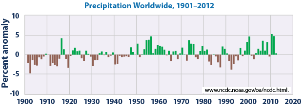 Global-precipitation-anomalies-1.png