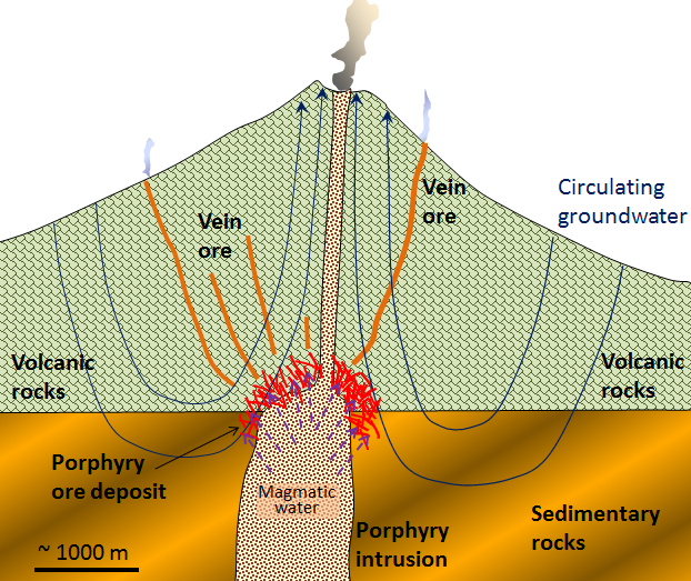 the-formation-of-a-porphyry-deposit.png