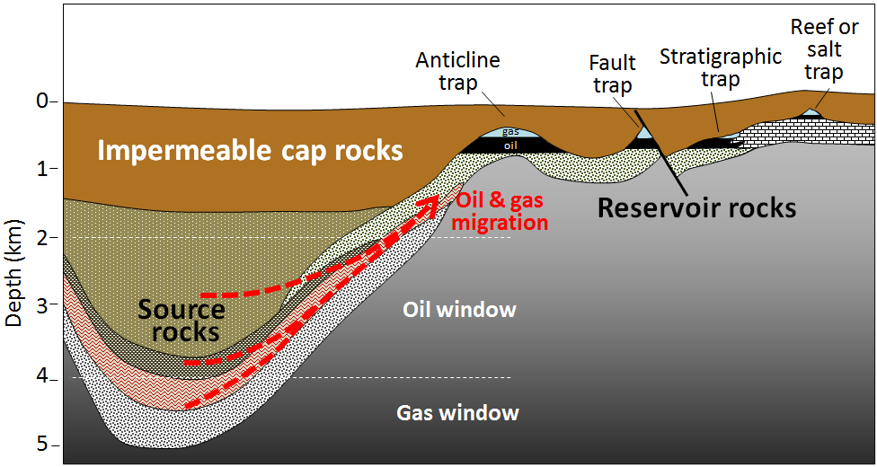 Migration-of-oil-and-gas.png