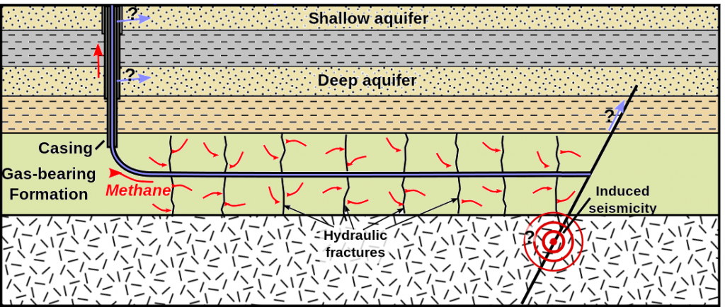 Depiction-of-the-process-of-directional-drilling-and-fracking-1024x434.png