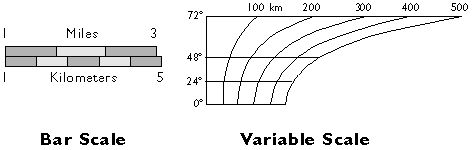 Ejemplo de una escala de barras y una escala variable