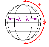 Geodetic coordinate system
