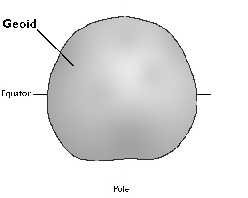 Diagrama de un Geoide