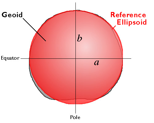 Diagrama de un geoide con superposición elipsoide de referencia