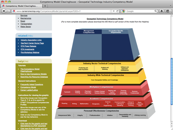 Screen capture of the Department of Labor's Geospatial Technology Competency Model site