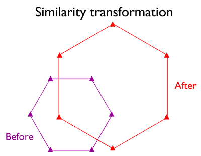 Diagrama de una transformación de similitud.