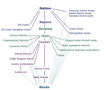 Diagrama de relaciones entre las distintas geografías censales